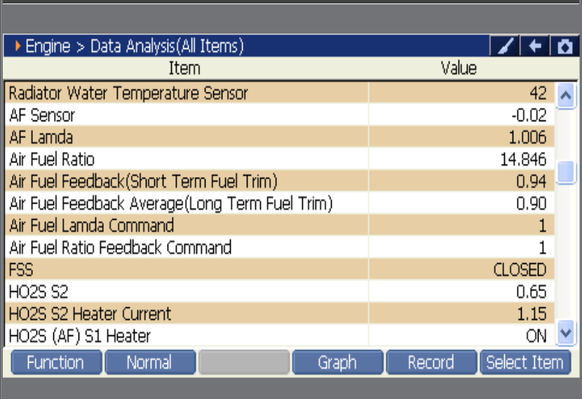 2000 RPM preview